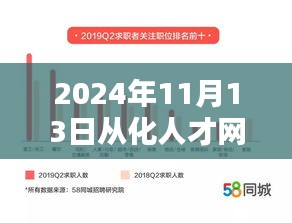 2024年11月13日从化人才网最新招聘信息全解析