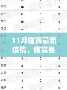 临高县疫情最新动态，多方观点探讨与态势分析
