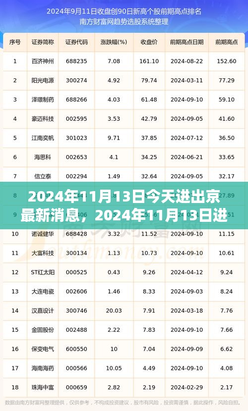 2024年11月13日进出京最新消息及观点论述