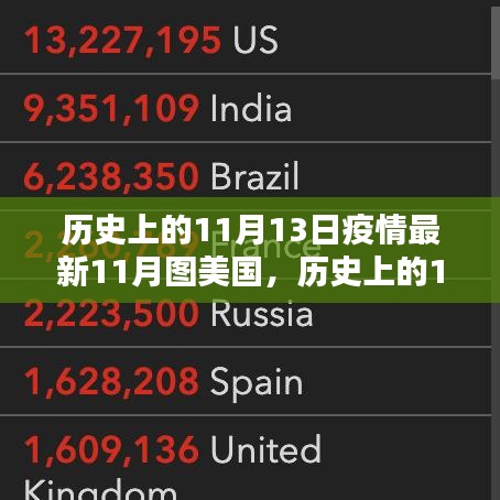 美国疫情最新动态，聚焦历史性的11月13日与数据图分析