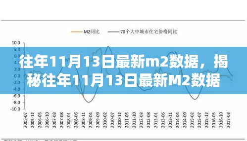 揭秘，历年11月13日最新M2数据下的神秘小巷特色小店风采展示