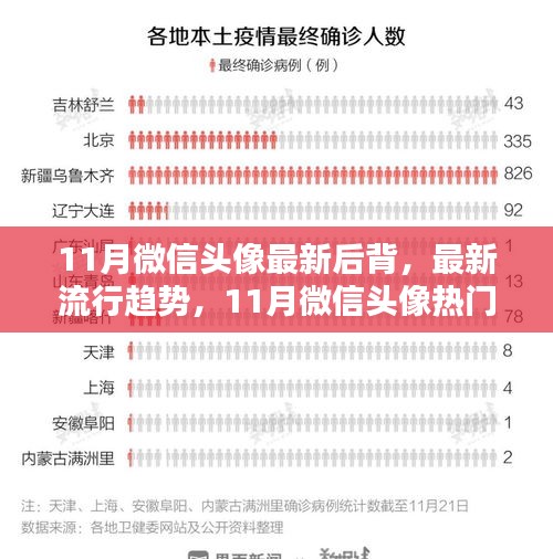 11月微信头像热门后背设计，时尚与个性的完美融合，最新流行趋势来袭