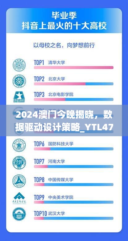 2024澳门今晚揭晓，数据驱动设计策略_YTL47.847竞技版