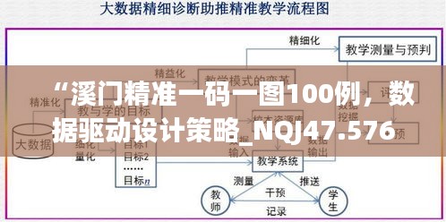 “溪门精准一码一图100例，数据驱动设计策略_NQJ47.576时空版”