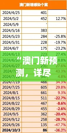 “澳门新预测，详尽数据解析及预测模型_GJE62.567远程版”