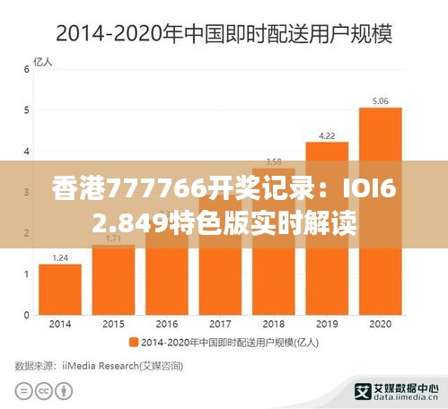 香港777766开奖记录：IOI62.849特色版实时解读