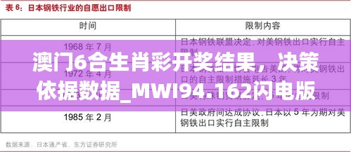 澳门6合生肖彩开奖结果，决策依据数据_MWI94.162闪电版