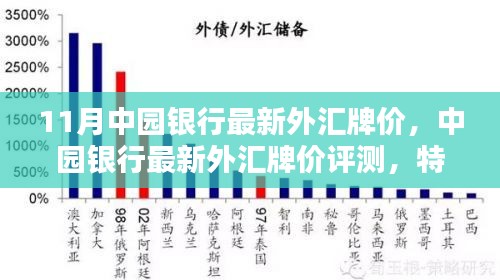 中园银行最新外汇牌价评测，特性、用户体验与目标用户分析报告发布