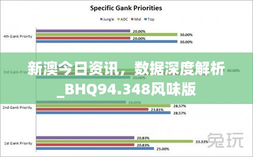 新澳今日资讯，数据深度解析_BHQ94.348风味版