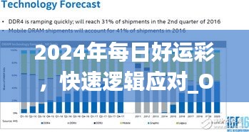 2024年每日好运彩，快速逻辑应对_OXI62.478便携版