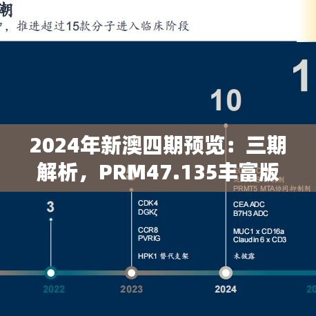 2024年新澳四期预览：三期解析，PRM47.135丰富版新答案解读