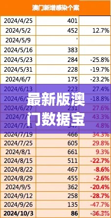 最新版澳门数据宝典：免费详尽更新，实证解析分析_PYF61.324高阶版