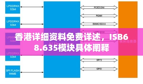 香港详细资料免费详述，ISB68.635模块具体阐释