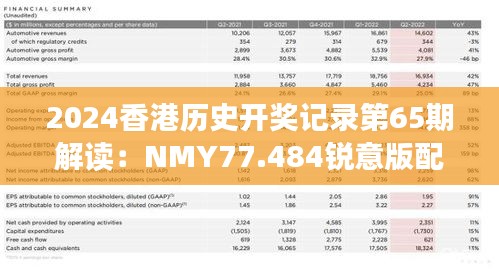 2024香港历史开奖记录第65期解读：NMY77.484锐意版配置攻略