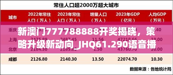 新澳门777788888开奖揭晓，策略升级新动向_JHQ61.290语音播报