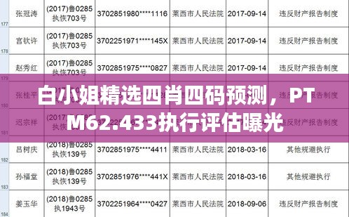 白小姐精选四肖四码预测，PTM62.433执行评估曝光