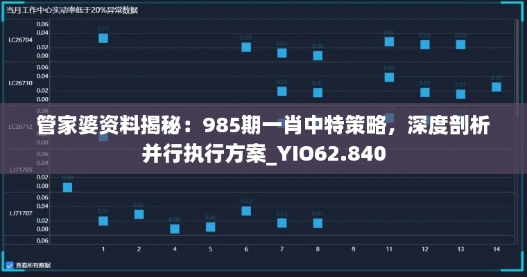 管家婆资料揭秘：985期一肖中特策略，深度剖析并行执行方案_YIO62.840