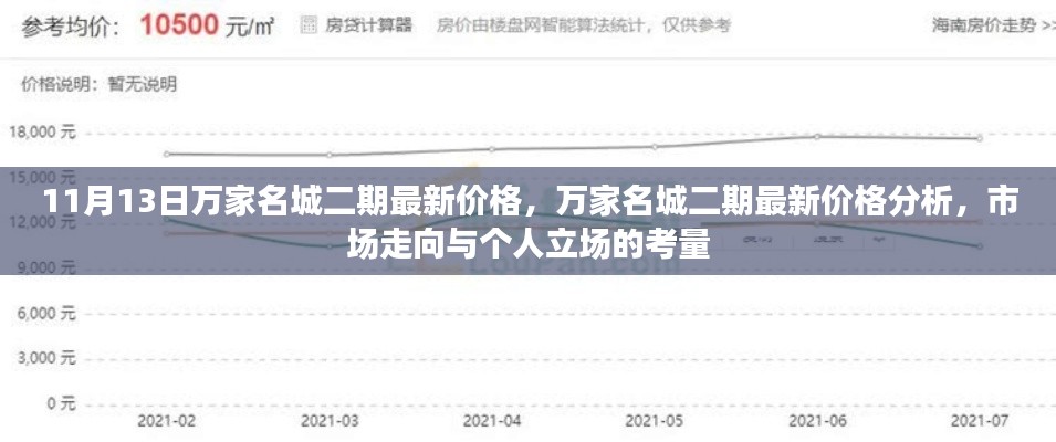 万家名城二期最新价格解析，市场走向与个人立场考量