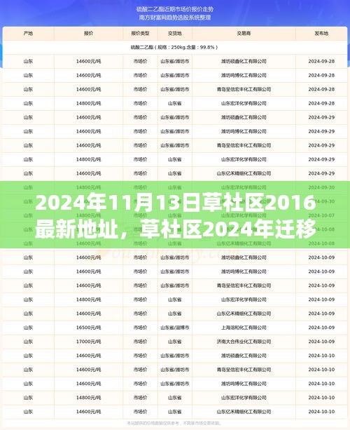 草社区迁移新址深度解析与观点碰撞，2024年最新地址揭秘