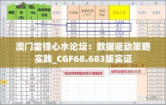 澳门雷锋心水论坛：数据驱动策略实践_CGF68.683版实证