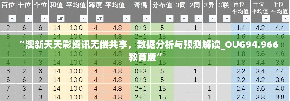 “澳新天天彩资讯无偿共享，数据分析与预测解读_OUG94.966教育版”