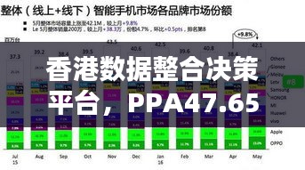 香港数据整合决策平台，PPA47.656计算力升级版