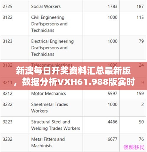 新澳每日开奖资料汇总最新版，数据分析VXH61.988版实时更新