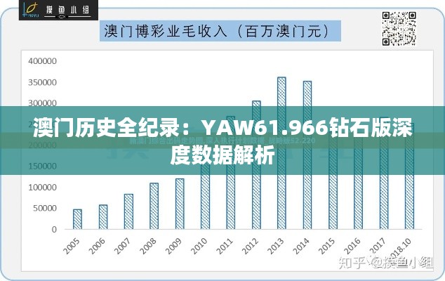 澳门历史全纪录：YAW61.966钻石版深度数据解析