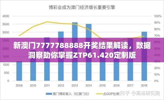 新澳门7777788888开奖结果解读，数据洞察助你掌握ZTP61.420定制版