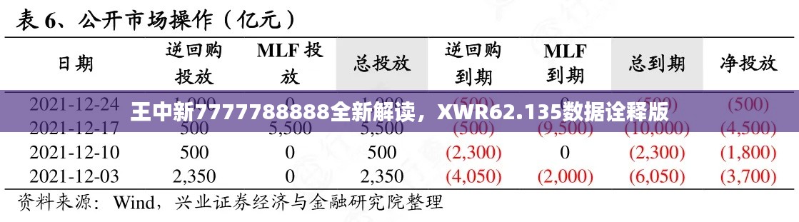 王中新7777788888全新解读，XWR62.135数据诠释版