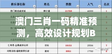 澳门三肖一码精准预测，高效设计规划BXR47.157安全升级版