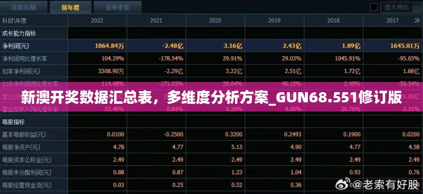 新澳开奖数据汇总表，多维度分析方案_GUN68.551修订版