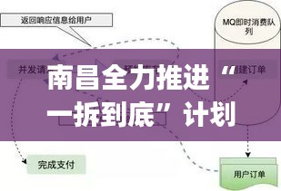 南昌全力推进“一拆到底”计划，数据解析揭示战略布局_WAG61.482先锋科技