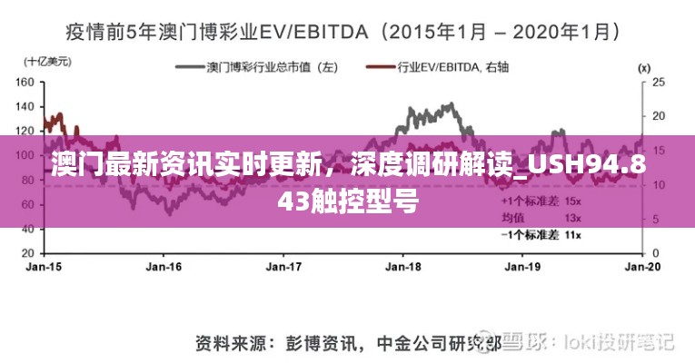 澳门最新资讯实时更新，深度调研解读_USH94.843触控型号