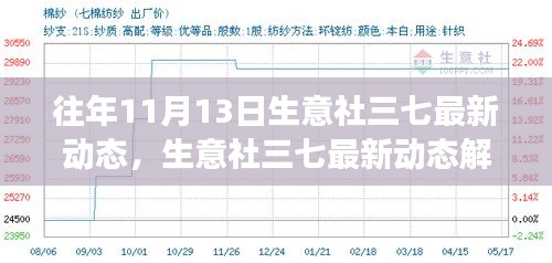 生意社三七最新动态解析，聚焦行业观点与洞察，历年趋势解析