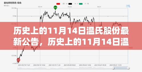 历史上的11月14日温氏股份最新公告深度解析与观点阐述