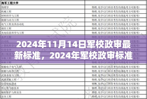 2024年军校政审最新标准解析，影响与各方观点透视