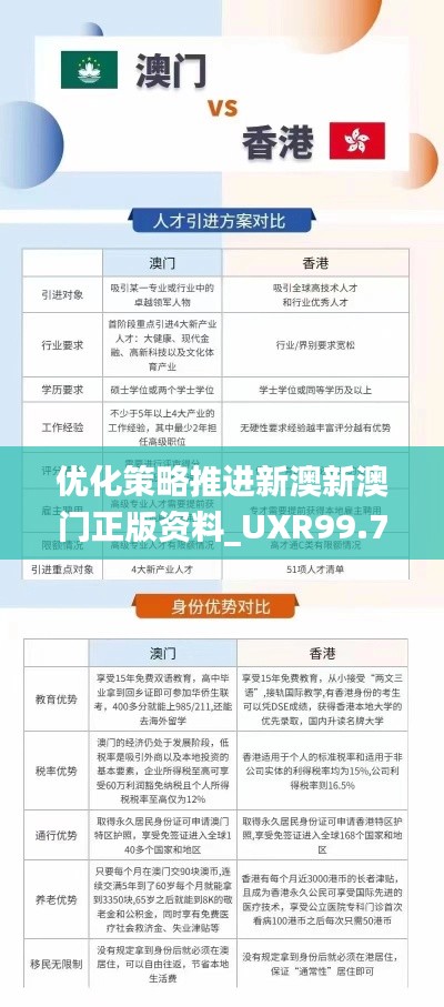 优化策略推进新澳新澳门正版资料_UXR99.758体验版