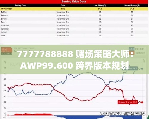 7777788888 赌场策略大师：AWP99.600 跨界版本规划