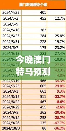 今晚澳门特马预测与深度数据分析_JMH99.603极致版