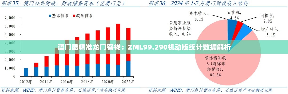 澳门最精准龙门客栈：ZML99.290机动版统计数据解析