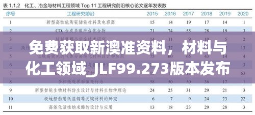 免费获取新澳准资料，材料与化工领域_JLF99.273版本发布