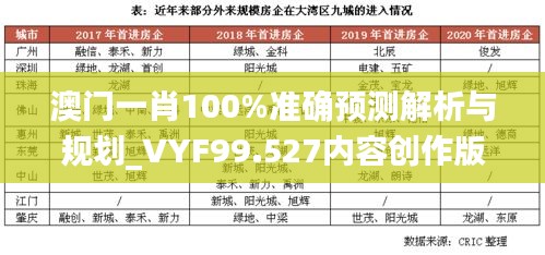 澳门一肖100%准确预测解析与规划_VYF99.527内容创作版