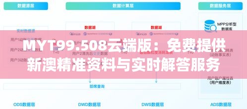 MYT99.508云端版：免费提供新澳精准资料与实时解答服务