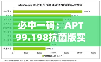 必中一码：APT99.198抗菌版实时解答方案