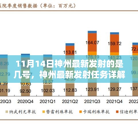 神州最新发射任务揭秘，特性、体验、竞品对比与用户洞察，发射日期揭秘！