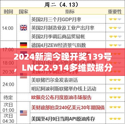 2024新澳今晚开奖139号，LNC22.914多维数据分析