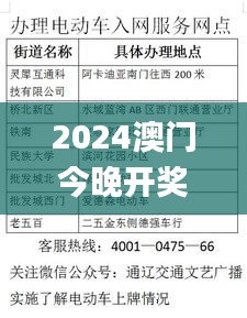 2024澳门今晚开奖预测与实地调研分析_RGM19.101专业版