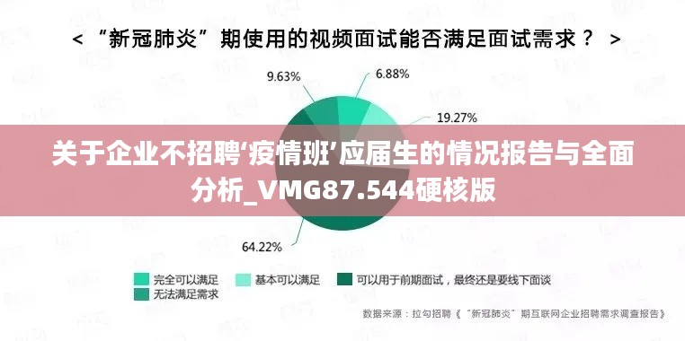 关于企业不招聘‘疫情班’应届生的情况报告与全面分析_VMG87.544硬核版