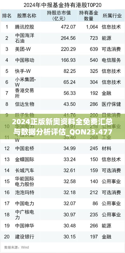 2024正版新奥资料全免费汇总与数据分析评估_QON23.477编辑版